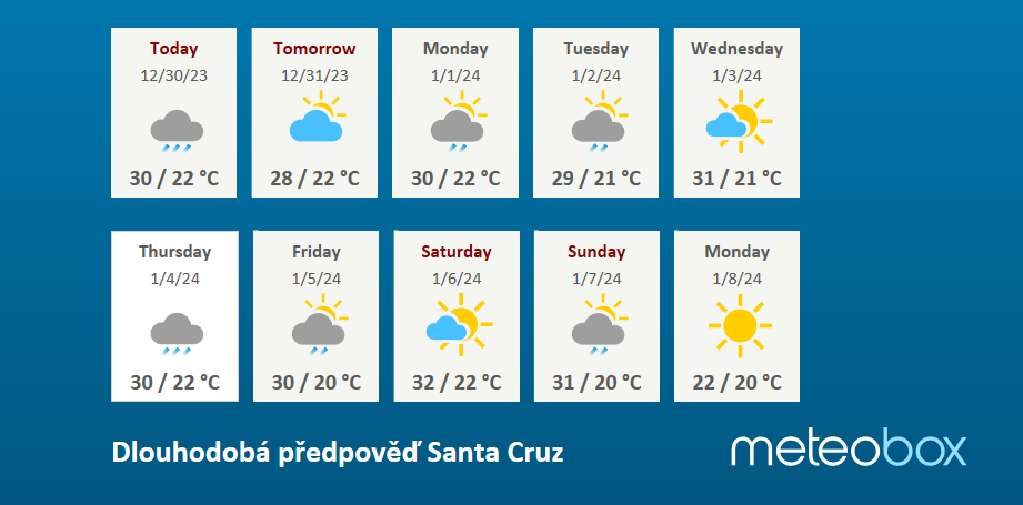 Weather Santa Cruz Jamaica long term weather forecast Meteobox